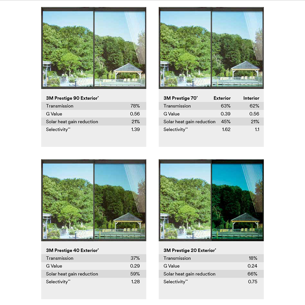 3M™ Prestige Solskyddsfilm i premiumklass