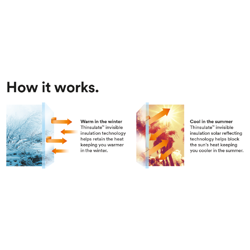 3M™ Thinsulate energisparfilm 3M™ Thinsulate energisparfilm